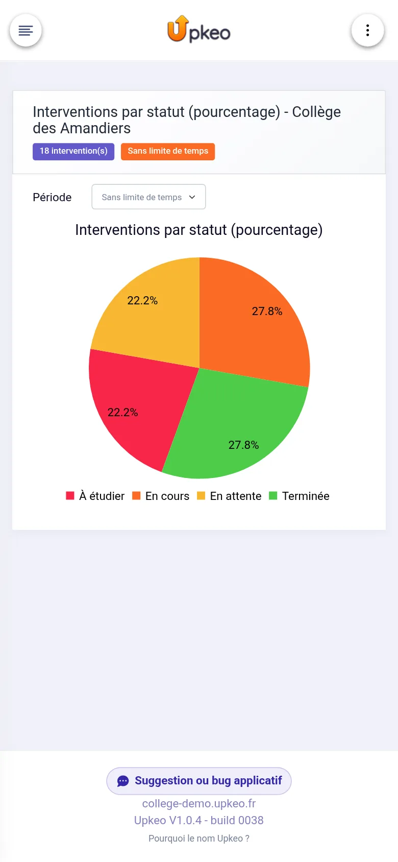 Tableau de bord Upkeo sur smartphone avec la répartition des interventions par statut